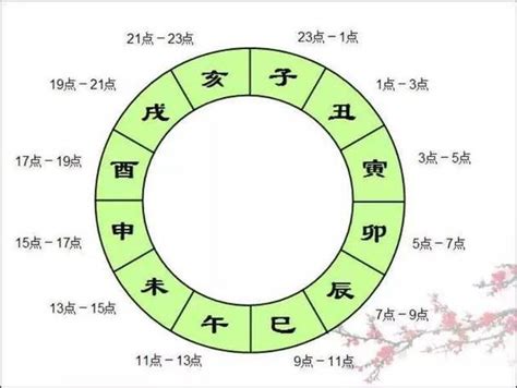 酉戌日怎麼算